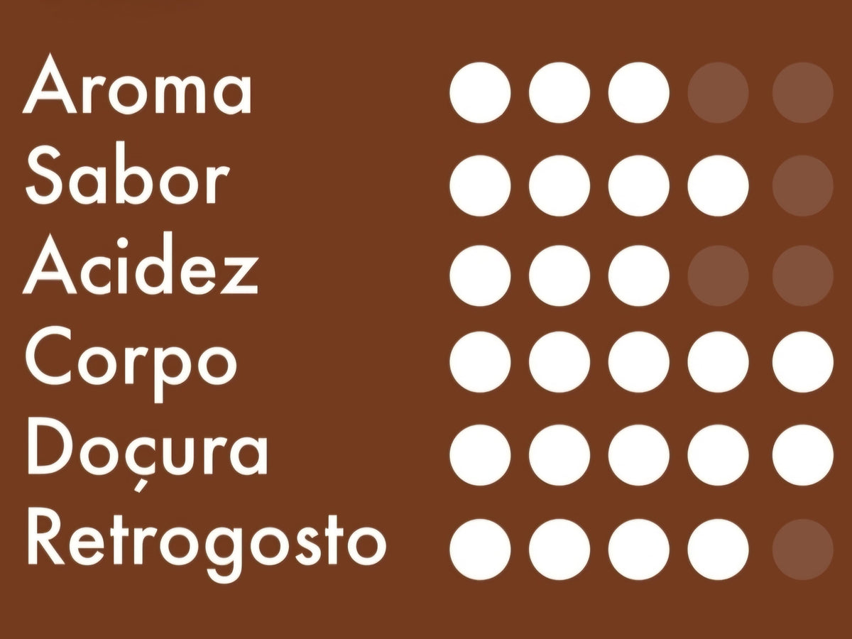 ARARA DO CERRADO - Cerrado Mineiro