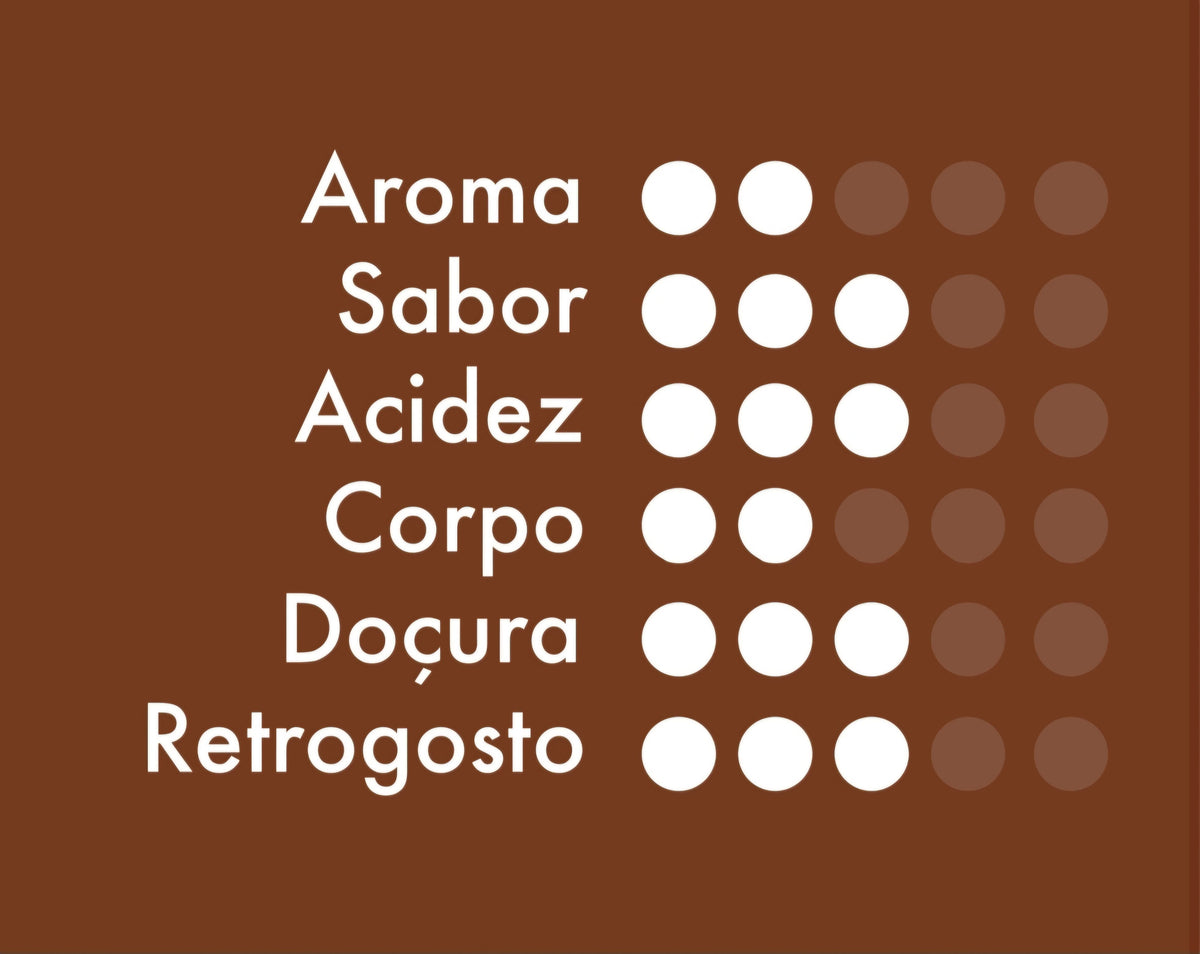 FAZENDA CALIFÓRNIA - Norte Pioneiro do Paraná